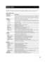 Page 23
23

Setup menu

Performing each setting item in the setup menu should be completed in advance to use this unit. Perform 
the settings for each item in accordance with the installation conditions and customer requirements.
List of setup menu

Setup itemDescription
CAMERA ID
This  item  specifies  the  camera  title.  The  camera  title  that  indicates  the 
camera location and other information about the camera is created with 
alphanumeric characters and symbol, and then displayed on the screen.
CAMERA...