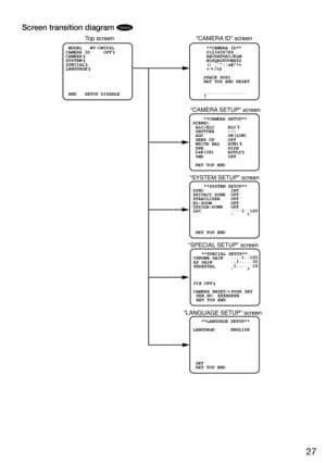 Page 2727
Top screen
 MODEL   WV-CW304L
CAMERA ID     OFF
CAMERA    
SYSTEM
 END   SETUP DISABLE
SPECIAL
LANGUAGE
“LANGUAGE SETUP” screen 
   **LANGUAGE SETUP**
LANGUAGE      ENGLISH
 SET
 RET TOP END
“CAMERA  ID” screen
     **CAMERA ID**     
     0123456789
     ABCDEFGHIJKLM
     NOPQRSTUVWXYZ
     ().,:;&#!?=
     +- */%$
    SPACE POSI
    RET TOP END RESET
    ................
“CAMERA  SETUP” screen
    **CAMERA SETUP** 
SCENE1
 ALC/ELC     ELC     
 SHUTTER     ---
 AGC         ON(LOW)
 SENS UP     OFF...