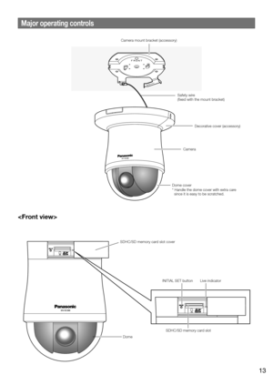 Page 13Major operating controls

    
Camera mount bracket (accessory)Safety wire
(fixed with the mount bracket)Decorative cover (accessory)
Camera
Dome cover
* Handle the dome cover with extra care 
  since it is easy to be scratched.
SDHC/SD memory card slot cover
Live indicator
SDHC/SD memory card slot
Dome INITIAL SET button
13 