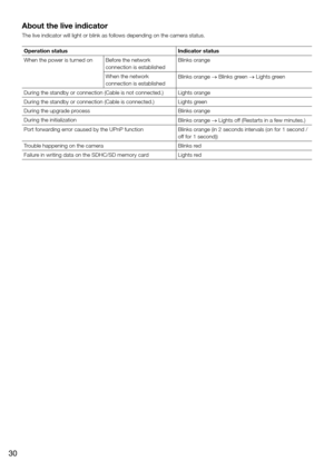 Page 30About the live indicator
The live indicator will light or blink as follows depending on the camer\
a status. 
Operation statusIndicator status
When the power is turned on Before the network  connection is establishedBlinks orange
When the network 
connection is established Blinks orange → Blinks green → Lights green
During the standby or connection (Cable is not connected.) Lights orange
During the standby or connection (Cable is connected.) Lights green
During the upgrade process Blinks orange
During...