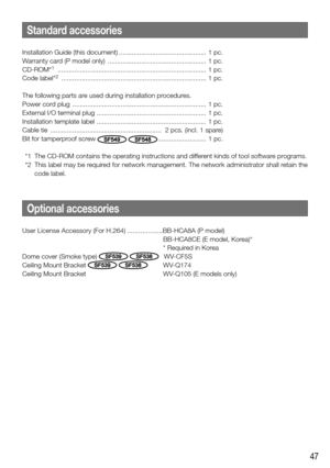 Page 4747
Standard accessories
Optional accessories
Installation Guide (this document) ............................................... 1 pc.
Warranty card (P model only)  ..................................................... 1 pc.
CD-ROM*
1  ........................................................................\
........ 1 pc.
Code label*2  ........................................................................\
...... 1 pc.
The following parts are used during installation procedures. 
Power cord plug...