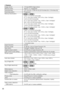 Page 4444
• Camera
Image sensor:1/3-type MOS image sensor
Effective pixels: Approx. 3.1 megapixels
Scanning area: 4.51 mm (H) × 3.38 mm (V) {3/16 inches (H) x 1/8 inches (V)}
Scanning system: Progressive
Minimum illumination:
SF549 SF539
Color: 0.5 lx {0.05 footcandle} 
(F1.3, Auto slow shutter: Off (1/30 s), Gain: On(High)) 
0.03 lx {0.003 footcandle} 
(F1.3, Auto slow shutter: max. 16/30 s, Gain: On(High))* 
BW: 0.06 lx {0.006 footcandle} 
(F1.3, Auto slow shutter: Off (1/30 s), Gain: On(High)) 
0.004 lx...