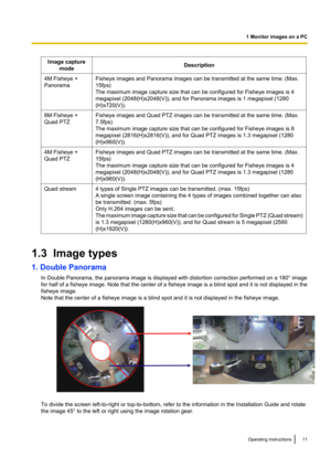 Page 11Image capturemodeDescription4M Fisheye +
PanoramaFisheye images and Panorama images can be transmitted at the same time. (Max.
15fps)
The maximum image capture size that can be configured for Fisheye images is 4
megapixel (2048(H)x2048(V)), and for Panorama images is 1 megapixel (1280
(H)x720(V)).8M Fisheye +
Quad PTZFisheye images and Quad PTZ images can be transmitted at the same time. (Max.
7.5fps)
The maximum image capture size that can be configured for Fisheye images is 8
megapixel...