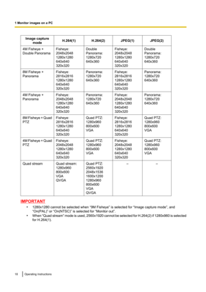 Page 18Image capturemodeH.264(1)H.264(2)JPEG(1)JPEG(2)4M Fisheye +
Double PanoramaFisheye:
2048x2048
1280x1280
640x640
320x320Double
Panorama:
1280x720
640x360Fisheye:
2048x2048
1280x1280
640x640
320x320Double
Panorama:
1280x720
640x3608M Fisheye +
PanoramaFisheye:
2816x2816
1280x1280
640x640
320x320Panorama:
1280x720
640x360Fisheye:
2816x2816
1280x1280
640x640
320x320Panorama:
1280x720
640x3604M Fisheye +
PanoramaFisheye:
2048x2048
1280x1280
640x640
320x320Panorama:
1280x720
640x360Fisheye:
2048x2048...