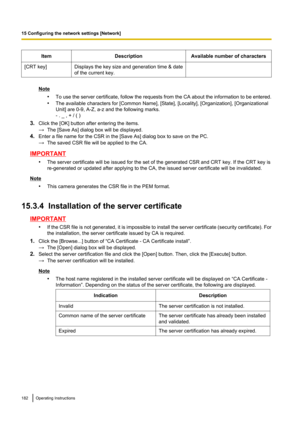 Page 182ItemDescriptionAvailable number of characters[CRT key]Displays the key size and generation time & date
of the current key.
Note
•To use the server certificate, follow the requests from the CA about the information to be entered.
• The available characters for [Common Name], [State], [Locality], [Organization], [Organizational
Unit] are 0-9, A-Z, a-z and the following marks.
- . _ , + / ( )
3. Click the [OK] button after entering the items.
→ The [Save As] dialog box will be displayed.
4. Enter a file...