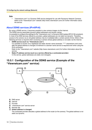 Page 192Note•“Viewnetcam.com” is a Dynamic DNS service designed for use with Panasonic Network Cameras.
Refer to the “Viewnetcam.com” website (http://www.viewnetcam.com/) for further information about
the service.
About DDNS services (IPv4/IPv6) By using a DDNS service, it becomes possible to view camera images via the Internet.
The DDNS service associates dynamic global addresses and domain names.
It is possible to configure the settings for the  “Viewnetcam.com” or Dynamic DNS Update  (RFC2136 compliant).
In...