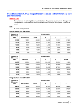 Page 77Possible number of JPEG images that can be saved on the SD memory card
(as indications)
IMPORTANT
•The numbers on the following table are just indications. They are not actual numbers of images that
can be saved on the SD memory card. Numbers will differ according to photographic subject to be
saved.
Note
•All values are approximate.
Image capture size: 2992x2992
Capacity of
SD memory cardImage quality0 Super fine1 Fine23464 GB16,00028,80035,20044,80051,20032 GB8,00014,40017,60022,40025,60016...