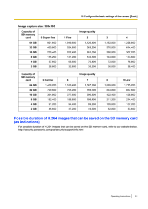 Page 91Image capture size: 320x180Capacity of
SD memory cardImage quality0 Super fine1 Fine23464 GB921,6001,049,6001,126,4001,152,0001,228,80032 GB460,800524,800563,200576,000614,40016 GB230,400262,400281,600288,000307,2008 GB115,200131,200140,800144,000153,6004 GB57,60065,60070,40072,00076,8002 GB28,80032,80035,20036,00038,400Capacity of
SD memory cardImage quality5 Normal6789 Low64 GB1,459,2001,510,4001,587,2001,689,6001,715,20032 GB729,600755,200793,600844,800857,60016 GB364,800377,600396,800422,400428,8008...