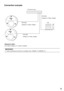 Page 2525
Connection example

LAN cable (category 5 or better, straight)
IMPORTANT: 
  •  Use a switching hub which is compliant with 10BASE-T/100BASE-TX. 
PoE device (hub)
LAN cable
(category 5 or better, straight)
LAN cable
(category 5 or better, straight)LAN cablePC
(category 5 or better, straight) 