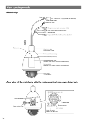 Page 14Major operating controls

External I/O cableMicrophone input cable (connector: white)
Audio output cable (connector: black)
Network cable
Output cable for the monitor used for adjustment
Safety wire
Attachment pipe
Housing base (inside)
Rear sunshield (accessory) Front sunshield (accessory)
Main sunshield
(Attached at the time of shipment from the factory)
Dome cover
* Do not detach.
Main sunshield rear cover
(Attached at the time of shipment from the factory)
Power cableTo the power supply (24 V AC, 50...