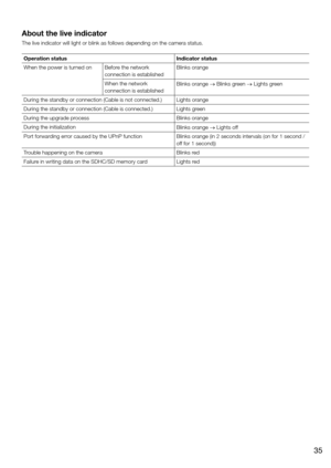 Page 35About the live indicator
The live indicator will light or blink as follows depending on the camer\
a status. 
Operation statusIndicator status
When the power is turned on Before the network  connection is establishedBlinks orange
When the network 
connection is established Blinks orange → Blinks green → Lights green
During the standby or connection (Cable is not connected.) Lights orange
During the standby or connection (Cable is connected.) Lights green
During the upgrade process Blinks orange
During...