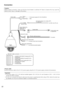 Page 22Connection
Caution:
Before starting connection, make sure that the circuit breaker is switched off. Failure to observe this may cause fire, 
electric shock, injury, or damage to the product. 
    
Coaxial cableTo  the monitor used 
for adjustment
8P alarm cable (accessory) To a sensor
To  a plug-in power type microphone
To  an external powered speaker To
 a PoE+ hub, PC, etc.
Output cable for the 
monitor used for 
adjustment
External I/O cable
Microphone input cable (white)Audio output cable (black) LAN...