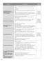 Page 34SymptomCause/solutionReference 
pages
Live indicator keeps on 
blinking orange approx. in 2 
seconds intervals.  	•	 UPnP
TM error has occurred since the power is not supplied to the 
router. 
   Turn on the power of the router. Wait until the connections are 
established.  −
	•	 An	error	has	occurred	during	the	port	update	by	the	UPnP	func- tion. 
   If the router in use does not support the UPnP function, perform 
the port forwarding setting for the router. In addition, deactivate the 
setting of auto...