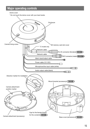 Page 1515
Major operating controls
Dome cover
* Do not touch the dome cover with your bare hands.Enclosure
Camera fixing screw SD memory card slot cover
Network cable * E model only
RJ-45 connector (female) 
SW458
Alarm input/output cable
Power cable (12 V DC)
Microphone/line input cable (white)
Audio output cable (black)
Direction marker for installation
Camera attachment (accessory) Camera attachment 
position marker
Mount bracket (accessory) 
SW458
Cap for the female thread  
for the conduit 
SW458Base cover...