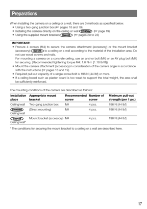Page 1717
When installing the camera on a ceiling or a wall, there are 3 methods as specified below.
	 •	 Using	a	two-gang	junction	box	(
☞ pages 18 and 19)
	 •	 Installing	the	camera	directly	on	the	ceiling	or	wall	
SW458M (☞ page 19)
	 •	 Using	the	supplied	mount	bracket	
SW458 (☞ pages 20 to 23)
IMPORTANT:
	 •	 Procure	 4	 screws	 (M4)	 to	 secure	 the	 camera	 attachment	 (accessory)	 or	 the	 mount	 bracket	 (accessory) 
SW458 to a ceiling or a wall according to the material of the installation area. Do...
