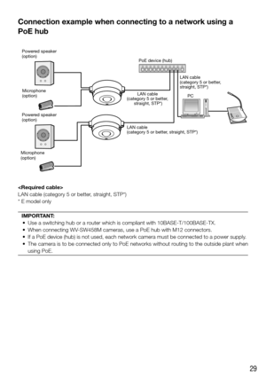 Page 2929
Connection example when connecting to a network using a 
PoE hub 
Powered speaker 
(option)
Powered speaker 
(option)Microphone 
(option)
Microphone 
(option) PoE device (hub)
LAN cable 
(category 5 or better,  straight, STP*)
LAN cable 
(category 5 or better,  straight, STP*)LAN cable 
(category 5 or better,
 
straight, STP*)
PC

LAN cable (category 5 or better, straight, STP*)
* E model only
IMPORTANT: 
	 •	 Use	a	switching	hub	or	a	router	which	is	compliant	with	10BASE-T/100BASE-TX.
	 •	 When...