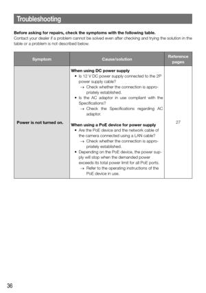 Page 3636
Before asking for repairs, check the symptoms with the following table. 
Contact your dealer if a problem cannot be solved even after checking and trying the solution in th\
e 
table or a problem is not described below. 
SymptomCause/solutionReference 
pages
Power is not turned on.  When using DC power supply
	 •	 Is	12	V	DC	power	supply	connected	to	the	2P	
power supply cable?
  →  Check whether the connection is appro-
priately established.
	 •	 Is	 the	 AC	 adaptor	 in	 use	 compliant	 with	 the...