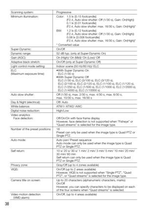 Page 3838
Scanning system:Progressive
Minimum illumination: Color: 
1.5 lx {0.15 footcandle} 
(F2.4, Auto slow shutter: Off (1/30 s), Gain: On(High)) 
0.1 lx {0.01 footcandle} 
(F2.4, Auto slow shutter: max. 16/30 s, Gain: On(High))*
BW:  1.2 lx {0.12 footcandle} 
(F2.4, Auto slow shutter: Off (1/30 s), Gain: On(High)) 
0.08 lx {0.008 footcandle} 
(F2.4, Auto slow shutter: max. 16/30 s, Gain: On(High))*
* Converted value
Super-Dynamic: On/Off
Dynamic range: 52 dB typ. (only at Super-Dynamic On)
Gain (AGC): On...