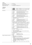 Page 3939
• Lens
Focal length:0.837 mm
Maximum aperture ratio: 1:2.4 (Fixed)
Angular field of view:
Horizontal: 182° Vertical: 176°
• Network
Network:
SW458   10BASE-T/100BASE-TX, RJ-45 connector (female)
SW458M   10BASE-T/100BASE-TX, M12 connector (male)
Resolution: 2M Panorama [16:9]/ 2M Double Panorama [16:9]:
H.264(1)
H.264(2)
JPEG1920x1080/640x360/320x180 max.30 fps
640x360/320x180 max.30 fps
1920x1080/640x360/320x180 max.30 fps
1M Panorama [16:9]/ 1M Double Panorama [16:9]:
H.264(1)
H.264(2)
JPEG...