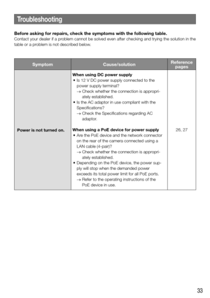 Page 3333
Troubleshooting
Before asking for repairs, check the symptoms with the following table. 
Contact your dealer if a problem cannot be solved even after checking and trying the solution in th\
e 
table or a problem is not described below. 
SymptomCause/solutionReference 
pages
Power is not turned on.  When using DC power supply
	•	 Is	12	V	DC	power	supply	connected	to	the	
power supply terminal?
   →  Check whether the connection is appropri-
ately established. 
	•	 Is	the	AC	adaptor	in	use	compliant...