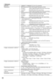 Page 3636
• NetworkNetwork:10BASE-T/100BASE-TX, RJ-45 connector
Resolution: 2M	Panorama	[16:9]/	2M	Double	Panorama	[16:9]:
H.264(1)
H.264(2)
JPEG1920x1080/640x360/320x180 max.30 fps
640x360/320x180 max.30 fps
1920x1080/640x360/320x180 max.30 fps
1M	Panorama	[16:9]/	1M	Double	Panorama	[16:9]:
H.264(1)
H.264(2)
JPEG 1280x720/640x360/320x180 max.30 fps
640x360/320x180 max.30 fps
1280x720/640x360/320x180 max.30 fps
1.3M	Fisheye	[4:3]/	1.3M	Quad	PTZ	[4:3]/	 
1.3M	Single	PTZ	[4:3]:
H.264(1)
H.264(2)
JPEG...