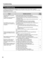 Page 32Troubleshooting
32
To identify error message that are displayed on the control panel, refer to “Error Codes” on page 34.
The following table lists solutions to problems that you may have concerning this unit as well as tips in avoiding 
these problems in the future.
If problems still persist, call your dealer.
Troubleshooting
IssueSolution and CareSee 
Page
The power switch is on but the 
display is off.Confirm that the power plug is securely plugged in.
(If the display still does not light, turn the...