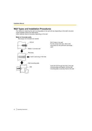 Page 42Installation Manual
42Operating Instructions
Wall Types and Installation Procedures
The method for attaching the wall mounting plates to the wall will vary depending on the wall’s structure. 
Three available options are listed below.
Other methods may be necessary depending on the wall.
Metal or Concrete walls
Stud plugs (not included) are needed.
Drill bit
Metal or concrete wall
Insert a stud plug in the hole.
Stud plug
Wall mounting plate Drill 8 holes in the wall.
For the correct hole size, refer to...