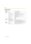 Page 32Appendix
32Operating Instructions
Specifications
Model 
NumberUB-T880 / UB-T880W
General Power AC 100 V–240 V, 50 Hz/60 Hz
Power Consumption During Operation: 0.5 A
(When power is OFF by the power switch: 0.2 W)
Operating Environment Temperature: 10 °C to 35 °C (50 °F to 95 °F) Humidity: 30 % to 80 %
Storage Environment Temperature: -20 °C to 40 °C (-4 °F to 104 °F)
Humidity: 15 % to 80 %
Interface USB 2.0
No. of Hub Ports 2 ports
Electronic 
Pen Transmission System GFSK
Electronic Pen Power LR03 (AAA...