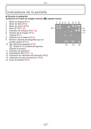 Page 107
Otros
- 10 -
Indicadores de la pantalla
Durante la grabaciónGrabación en modo de imagen normal [1] (ajuste inicial)
6
8 M
F2.81/30ISO100
2 43 5
1314
910
6 7
15
12
11
181 Modo de disparo (P21)
2  Modo de flash (P45)
3  Modo de macro (P49)
4  Área AF (P29, 33)
5  Indicador de enfoque (P29, 33)
6  Tamaño de la imagen (P70)
7  Calidad (P71)
8  Indicador de la batería (P13)
9  Número restante de fotografías que se 
pueden grabar (P127)
10 1: Memoria integrada (P16) 3: Tarjeta (P16) (solamente aparece...