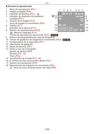 Page 109
Otros
- 10 -

Durante la reproducción
100-0001
10:00 1.JUN. 2009
1/3015s
2 meses 10 días
8 M

1 24
14
89
11
12
10
13
3 56 7
15
16
1718
1° DÍA
1 Modo de reproducción (P21)
2  Imagen protegida (P94)
3  Indicador de favoritos (P91) : z
4  Indicador de impresión de caracteres 
completa (P87)
5  Tamaño de la imagen (P70)
  Icono de imagen en movimiento (P83)
6  Calidad (P71)
7  Indicador de la batería (P13)
8  Número de carpeta/archivo (P98) 1: Memoria integrada (P16) Tiempo de reproducción...