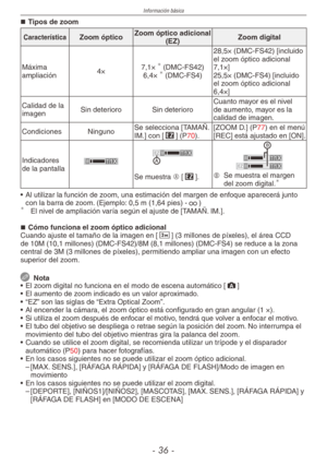 Page 36
Información básica
-  -
Tipos de zoom
CaracterísticaZoom ópticoZoom óptico adicional (EZ)Zoom digital
Máxima ampliación4×7,1×  (DMC-FS42)6,4×  (DMC-FS4)
28,5× (DMC-FS42) [incluido el zoom óptico adicional 7,1×]25,5× (DMC-FS4) [incluido el zoom óptico adicional 6,4×]
Calidad de la imagenSin deterioroSin deterioroCuanto mayor es el nivel de aumento, mayor es la calidad de imagen.
CondicionesNingunoSe selecciona [TAMAÑ. IM.] con [P] (P70).[ZOOM D.] (P77) en el menú [REC] está ajustado en [ON]....