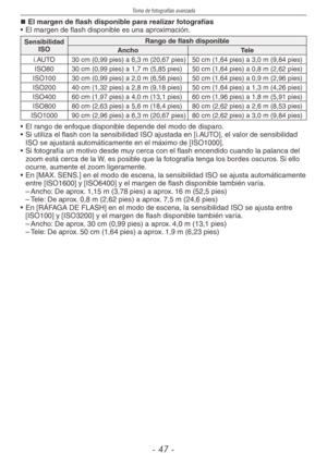 Page 47
Toma de fotografías avanzada
-  -

El	margen	de	flash	disponible	para	realizar	fotografías
•  El margen de flash disponible es una aproximación.
Sensibilidad ISO Rango	de	flash	disponibleAncho Tele
i.AUTO30 cm (0,99 pies) a 6,3 m (20,67 pies)50 cm (1,64 pies) a 3,0 m (9,84 pies)
ISO8030 cm (0,99 pies) a 1,7 m (5,85 pies)50 cm (1,64 pies) a 0,8 m (2,62 pies) 
ISO10030 cm (0,99 pies) a 2,0 m (6,56 pies)50 cm (1,64 pies) a 0,9 m (2,96 pies)
ISO20040 cm (1,32 pies) a 2,8 m (9,18 pies)50 cm (1,64...