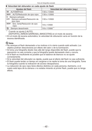 Page 48
Toma de fotografías avanzada
-  -
Velocidad	del	obturador	en	cada	ajuste	de	flash
Ajustes	del	flashVelocidad del obturador (seg.)q : AUTOMÁTICO1/30 a 1/2000@ : AUTO/Reducción de ojos rojos1/30 a 1/2000t : Siempre activado`
 :  Siempre activado/Reducción de ojos rojos1/30 a 1/2000
[
 :  Sinc. lenta/Reducción de ojos rojos1/8 a 1/2000
o : Siempre desactivado1/8 a 1/20001
1 Cuando se ajusta [i.AUTO]
  [DEPORTE], [NIÑOS1]/[NIÑOS2], [MASCOTAS] en el modo de escena
•  En el modo de escena...