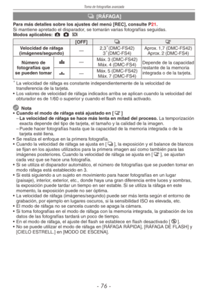 Page 76
Toma de fotografías avanzada
-  -

& [RÁFAGA]
Para más detalles sobre los ajustes del menú [REC], consulte P21.Si mantiene apretado el disparador, se tomarán varias fotografías seguidas.Modos aplicables: ; 1 5
[OFF]&#
Velocidad de ráfaga  (imágenes/segundo)—2,3(DMC-FS42)3(DMC-FS4)Aprox. 1,7 (DMC-FS42)Aprox. 2 (DMC-FS4)
Número de fotografías que se pueden tomar
h—Máx. 3 (DMC-FS42)Máx. 4 (DMC-FS4)Depende de la capacidad restante de la memoria integrada o de la tarjeta.8—Máx. 5 (DMC-FS42)Máx. 7...