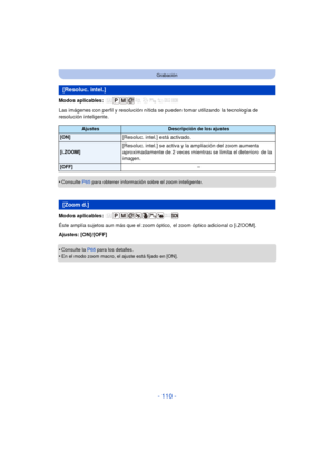 Page 110- 110 -
Grabación
Modos aplicables: 
Las imágenes con perfil y resolución nítida se pueden tomar utilizando la tecnología de 
resolución inteligente.
•
Consulte P65 para obtener información sobre el zoom inteligente.
Modos aplicables: 
Éste amplía sujetos aun más que el zoom ópt ico, el zoom óptico adicional o [i.ZOOM].
Ajustes: [ON]/[OFF]
•
Consulte la  P65 para los detalles.
•En el modo zoom macro, el ajuste está fijado en [ON].
[Resoluc. intel.]
AjustesDescripción de los ajustes
[ON][Resoluc. intel.]...