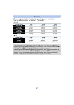 Page 27- 27 -
Preparación
∫Tiempo de grabación disponible (cuando graba imágenes en movimiento)
•“h” es una abreviatura de hora, “m” de minuto y “s” de segundo.
•[AVCHD]
•[MP4]
•El tiempo grabable es el tiempo total de todas  las imágenes en movimiento que se grabaron.•El tiempo máximo para grabar las imágenes en  movimiento de forma continua con [FHD/60p/ ]/
[FHD/60p]/[FHD/60i/ ]/[FHD/60i] en  [AVCHD] es 29 minutos 59 segundos.
•El tiempo máximo para grabar las imágenes en mo vimiento de forma continua con...