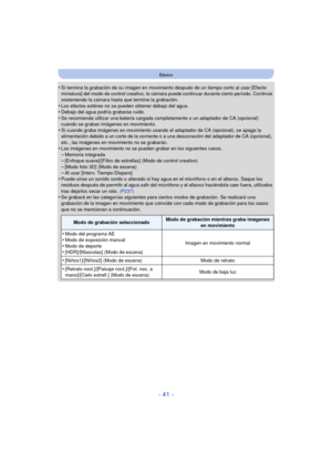 Page 41- 41 -
Básico
•Si termina la grabación de su imagen en movimiento después de un tiempo corto al usar [Efecto 
miniatura] del modo de control creativo, la cámara puede continuar durante cierto período. Continúe 
sosteniendo la cámara hasta que termine la grabación.
•Los efectos estéreo no se pueden obtener debajo del agua.•Debajo del agua podría grabarse ruido.•Se recomienda utilizar una batería cargada completamente o un adaptador de CA (opcional) 
cuando se graban imágenes en movimiento.
•Si cuando...