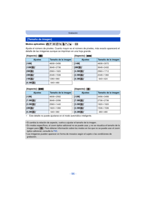 Page 96- 96 -
Grabación
Modos aplicables: 
Ajuste el número de píxeles. Cuanto mayor es el número de píxeles, más exacto aparecerá el 
detalle de las imágenes aunque se impriman en una hoja grande.
¢ Este detalle no puede ajustarse en el modo automático inteligente.
•Si cambia la relación de aspecto, vuelva a ajustar el tamaño de la imagen.
•En modos específicos, el zoom óptico adicional no se puede usar, y no se visualiza el tamaño de la 
imagen para [ ]. Para obtener información sobre los modos en los que no...