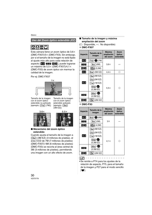 Page 30Básico
30VQT0Y78
Esta cámara tiene un zoom óptico de 3,6k 
(DMC-FX07)/3k (DMC-FX3). Sin embargo, 
por si el tamaño de la imagen no está fijado 
al ajuste más alto para cada relación de 
aspecto [ / / ], puede lograrse 
un máximo de 5,5k (DMC-FX07)/4,1k 
(DMC-FX3) de zoom óptico sin mermar la 
calidad de la imagen.
Por ej: DMC-FX07
∫Mecanismo del zoom óptico 
extendido
Cuando ajusta el tamaño de la imagen a 
[ ] (3M EZ) (3 millones de píxeles), el 
área CCD de 7M (7 millones de píxeles) 
(DMC-FX07)/ 6M (6...