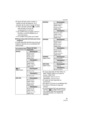 Page 41Avanzadas
41VQT0Y78
 El ajuste del flash podría cambiar si 
cambia el modo de grabación. Si lo 
necesita, fije de nuevo el ajuste del flash.
¢2 Pasa a forzado activado [ ], cuando 
está activada la función de 
compensación al contraluz.
¢3 En la DMC-FX3 no pueden usarse el 
[PLAYA] y el [FOTO AÉREA] en el 
modo de escena.
¢4 En la DMC-FX3 puede usar el flash.
∫Rango disponible del flash para tomar 
imágenes
El rango disponible del flash para tomar las 
imágenes depende de la sensibilidad ISO...