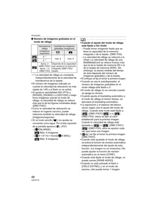 Page 48Avanzadas
48VQT0Y78
∫Número de imágenes grabadas en el 
modo de ráfaga
¢1 La velocidad de ráfaga es constante 
independientemente de la velocidad de 
transferencia de la tarjeta.
 El número de imágenes indicado es 
cuando la velocidad de obturación es más 
rápida de 1/60 y el flash no se activa.
 Si ajusta la sensibilidad ISO (P73) a 
[ISO400], [ISO800] o a [ISO1250] y luego 
toma imágenes usando el modo de 
ráfaga, la velocidad de ráfaga se reduce 
más que la de las figuras mostradas abajo...