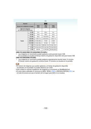 Page 133Otro
- 133 -
(DMC-FX100GC/DMC-FX100SG/DMC-FX100PL)
¢Las imágenes en movimiento pueden grabarse continuamente hasta 2 GB. 
En la pantalla se visualiza el tiempo máximo de grabación disponible sólo para hasta 2 GB.
(DMC-FX100EG/DMC-FX100E)
¢Las imágenes en movimiento pueden grabarse seguidamente durante hasta 15 minutos.
El tiempo máximo de grabación continua (hasta 15 minutos) se visualiza en la pantalla.
 El número de imágenes que pueden grabarse y el tiempo de grabación disponible 
visualizados en la...
