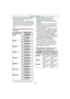 Page 44- 44 -
Avanzadas (Grabar imágenes)
 El ajuste del flash podría cambiar si cambia el 
modo de grabación. Si lo necesita, fije de 
nuevo el ajuste del flash.
 El ajuste del flash queda memorizado aunque 
se apague la cámara. Sin embargo, el ajuste 
del flash en el modo de escena vuelve al ajuste 
inicial cuando se va a cambiar el modo de 
escena.
∫Rango disponible del flash para tomar 
imágenes
 El rango disponible del flash es aproximado. En [MAX. SENS.]
 (P60) en el modo de 
escena, la sensibilidad ISO...