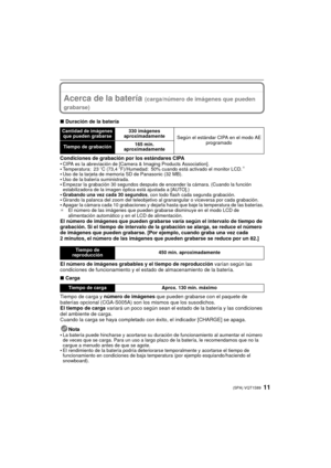 Page 1111(SPA) VQT1S89
Acerca de la batería (carga/número de imágenes que pueden 
grabarse)
∫ Duración de la batería
Condiciones de grabación por los estándares CIPA
•
CIPA es la abreviación de [Camera & Imaging Products Association].•Temperatura: 23 oC (73,4 oF)/Humedad: 50% cuando está activado el monitor LCD.¢
•Uso de la tarjeta de memoria SD de Panasonic (32 MB).•Uso de la batería suministrada.•Empezar la grabación 30 segundos después de encender la cámara. (Cuando la función 
estabilizadora de la imagen...