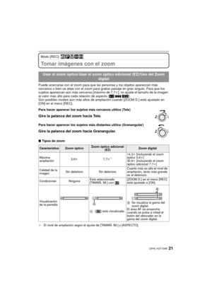 Page 2121(SPA) VQT1S89
Modo [REC]: ñ³²¿n
Tomar imágenes con el zoom
Puede acercarse con el zoom para que las personas y los objetos aparezcan más 
cercanos o bien se aleje con el zoom para grabar paisaje en gran ángulo. Para que los 
sujetos aparezcan aún más cercanos [máximo de 7,7 k], no ajuste el tamaño de la imagen 
al valor más alto para cada relación de aspecto ( X/Y /W ).
Son posibles niveles aún más altos de ampliación cuando [ZOOM D.] está ajustado en 
[ON] en el menú [REC].
∫ Tipos de zoom
¢ El nivel...