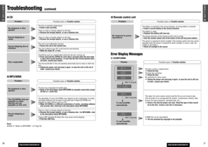 Page 18371E
N
G
L
I
S
H
CQ-C5401U/C5301U
3635E
N
G
L
I
S
H
CQ-C5401U/C5301U
36
■MP3/WMA
There is a flaw or foreign objects on the disc.
aRemove the foreign objects, or use a flawless disc. For MP3/WMA, refer
to the description about MP3/WMA.Playing VBR (Variable Bit Rate) files may cause sound skipping.
aPlay Non-VBR files.
Sound skipping or
noiseThe playability of some CD-R/RWs may depend on the combination of media,
recording software and recorder to be used even if these CD-R/RWs are
playable on other...