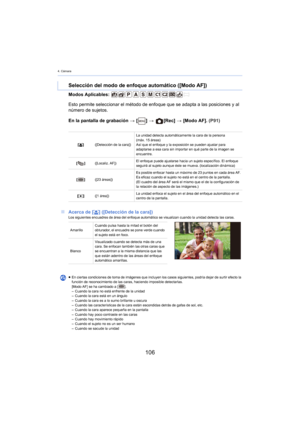 Page 1064. Cámara
106
Modos Aplicables: 
En la pantalla de grabación > [ ] >   [Rec]  > [M
 odo AF]. (P91)
∫ Acerca
 de [ š] ([Detección de la cara])Los siguientes encuadres de área del enfoque automático se visualizan cuando la unidad detecta las caras.
Selección del modo de enfoque automático ([Modo AF])
Esto permite seleccionar el método de enfoque que se adapta a las posiciones y al 
número de sujetos.
[š ] ([Detección de la cara]) La unidad detecta automáticamente la cara de la persona 
 
(máx. 15  áreas)...