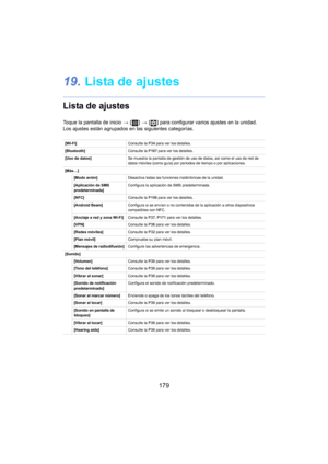 Page 179179
19.Lista de ajustes
Lista de ajustes
Toque la pantalla de inicio  > [ ] >  [ ] para configurar varios ajustes en la unidad.
Los ajustes están agrupados en las siguientes categorías.
[Wi-Fi] Consulte la P34 para ver los detalles.
[Bluetooth] Consulte la P1
67 para ver los detalles.
[Uso de datos] Se muestra la pantalla de gestión de uso de datos, así como el uso de red de 
d

atos móviles (como guía) por periodos de tiempo o por aplicaciones.
[Más…] [Modo avión] Desactiva todas las funciones...