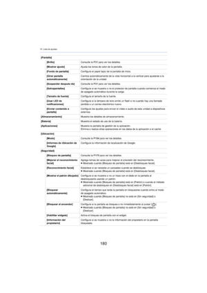 Page 18019. Lista de ajustes
180
[Pantalla][Brillo] Consulte la P3
1 para ver los detalles.
[Mostrar ajuste] Ajusta los tonos de color de la pantalla.
[Fondo de pantalla] Configura el papel tapiz de la pantalla de inicio.
[Girar pantalla 
au
 tomáticamente] Cambia automáticamente de la vista horizontal a la vertical para ajustarse a la 
o
rientación de la unidad.
[Suspender después de] Consulte la P3
1 para ver los detalles.
[Salvapantallas] Configura si se muestra o no el protector de pantalla cuando comienza...