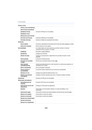 Page 18219. Lista de ajustes
182
[Fecha y hora][Fecha y hora automáticas]
Consulte la P2
9 para ver los detalles.
[Zona horaria automática]
[Establecer fecha]
[Establecer hora]
[Seleccionar zona horaria]
[Formato de 24 horas]
Consulte la P2
9 para ver los detalles.
[Formato de fecha] Cambia el método de visualización de la fecha.
[Potencia] [Inicio rápido] Aumenta la velocidad de inicio dentro de 24  horas tras haber apagado la unidad.
[Inicio de la cámara] Abre la cámara en inicio rápido.
[Accesibilidad] La...